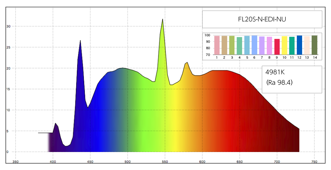 演色性の良い光源製品のリスト 色とカラーマネジメント Dtp Discourse Jp